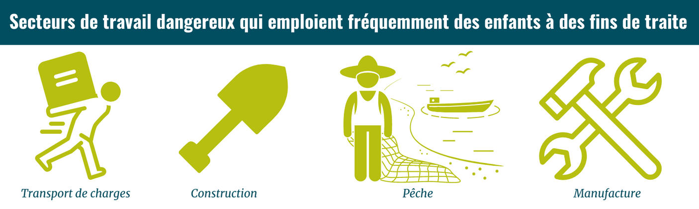 Statistiques relatives à la traite et au travail des enfants en Guinée 